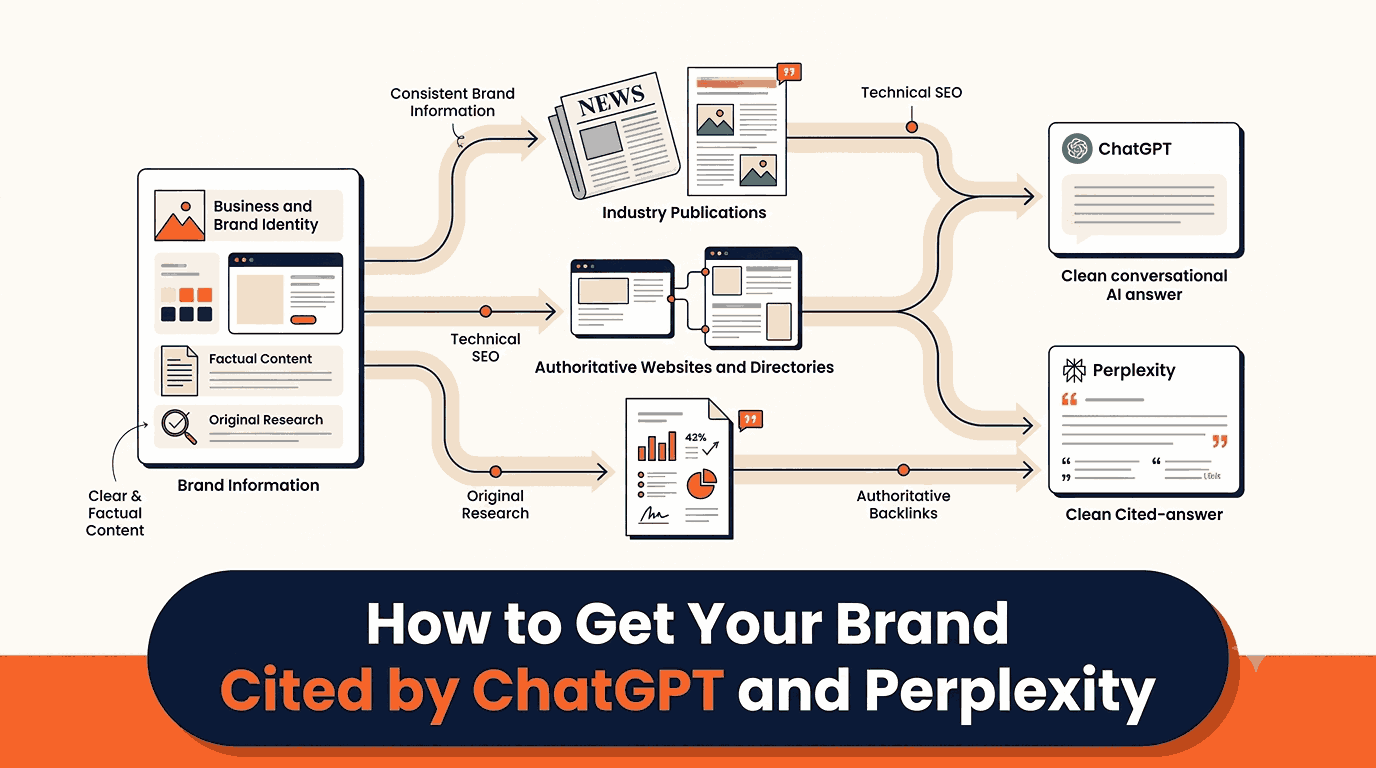 How to Get Your Brand Cited by ChatGPT and Perplexity