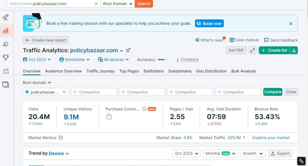 Policy Bazaar Website Traffic